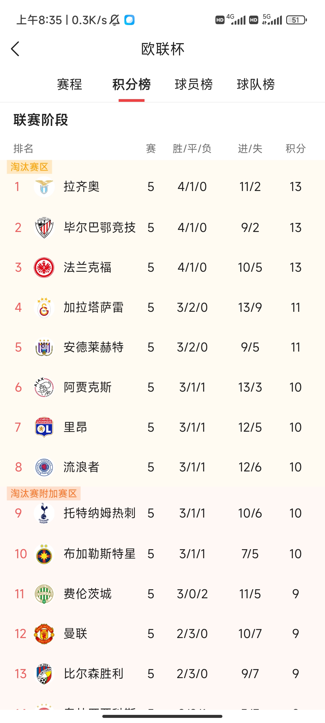 因戈尔施塔特客场战平法兰克福，积分增加的简单介绍