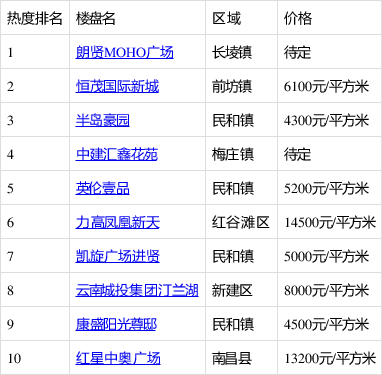 南昌队客场取得胜利，提升榜首位置的简单介绍