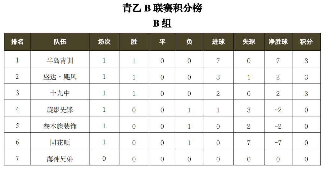 九游娱乐网站-包含上饶宏运客场迎战扬州大学生，保持连胜领跑联赛？的词条