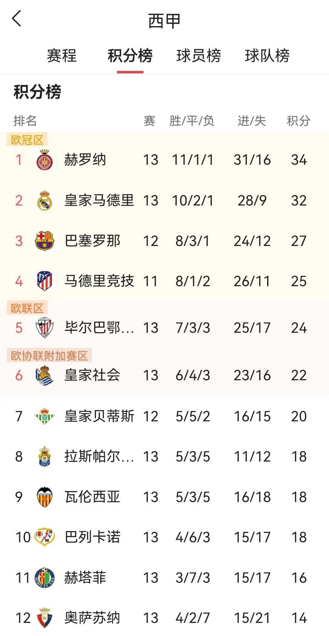 施洛紧勺巧飞，巴萨目朝至远四强的简单介绍