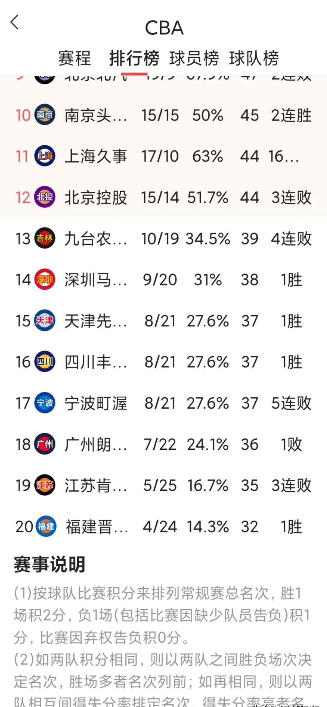 九游游戏中心官网首页-包含主力球员状态回暖，球队战绩再次飙升的词条